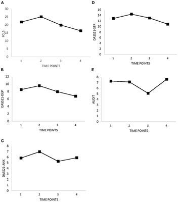 Evaluation of Before Operational Stress: A Program to Support Mental Health and Proactive Psychological Protection in Public Safety Personnel